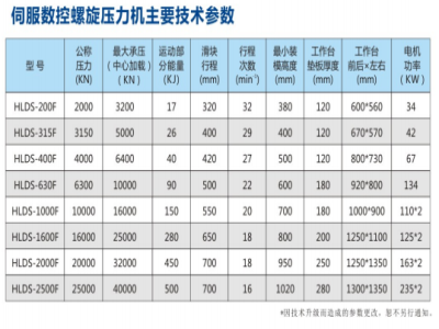 干貨！壓力機(jī)的主要技術(shù)參數(shù)及購買要點(diǎn) 