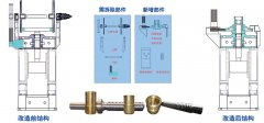 摩擦壓力機升級改造需要注意哪些？